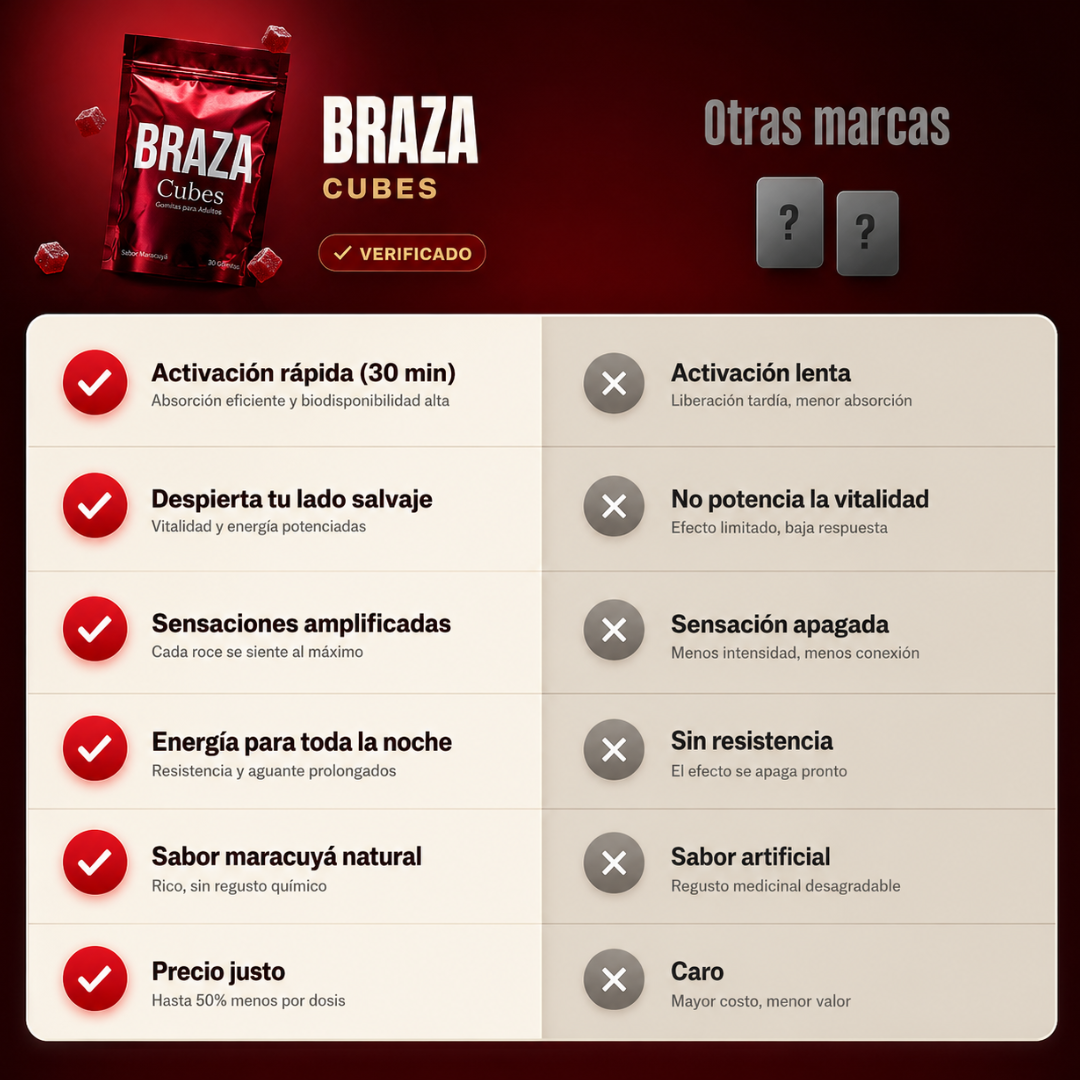 Braza Cubes — Gomitas para Parejas con Ingredientes Naturales